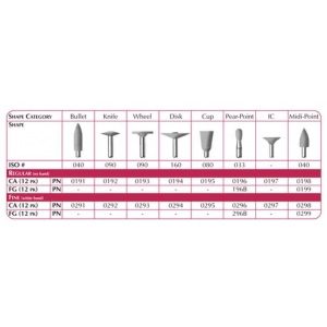 SHOFU Composite Polisher Fine 0296 PEAR RA (12)