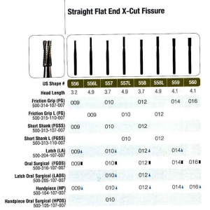 JET TC RA Bur #559 (5) Straight Fissure 014
