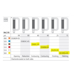 INTENSIV Ortho-Strip Set 060B Double Sided (4)