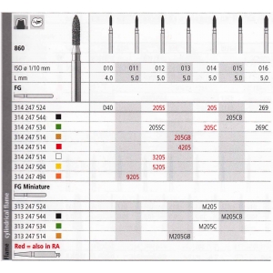 INTENSIV Diamond Bur FG D40 (6) 860-010 Standard Grit