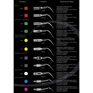 SCORPION Scaler Tip EPSA Perio (1) - Satelec, NSK Varios & DTE