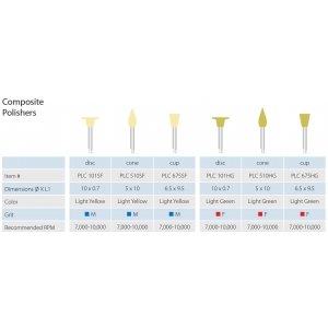 MDT Polishine Composite Polisher Cone PLC510SF (12) Light Yellow