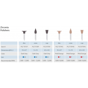 MDT Polishine Zirconia Polisher Cone PLZ510SF (12) Dark Grey