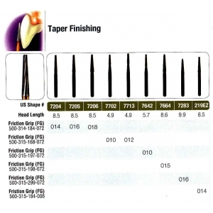 Orthodontic Burs